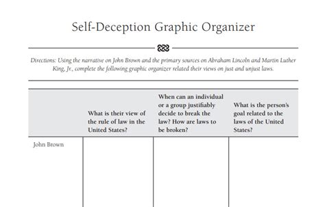 Self Deception Graphic Organizer Bill Of Rights Institute
