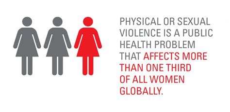 Gender Based Violence Must Be At The Heart Of Global Health Agenda