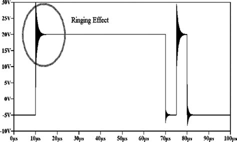 Ringing Effect Of Mosfet Download Scientific Diagram