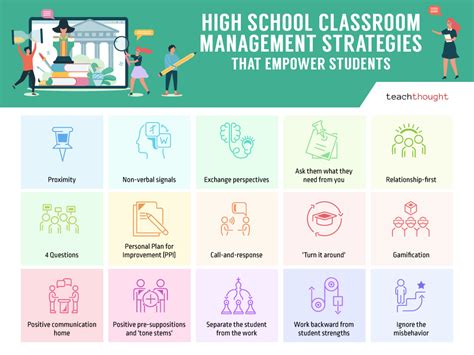 8 High School Classroom Management Strategies That Empower Students