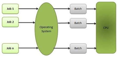 Operating System Properties