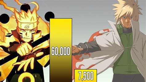 Naruto Vs Minato Power Levels Over The Years Youtube