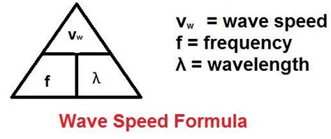 Equation Triangle For Wave Speed 8th Grade Science Learning Targets