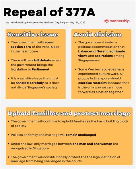 Mothershipsg On Twitter Key Points On The Repeal Of 377a 5w1qcbshii Twitter