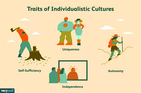 How Do Individualistic Cultures Influence Behavior With Images Culture