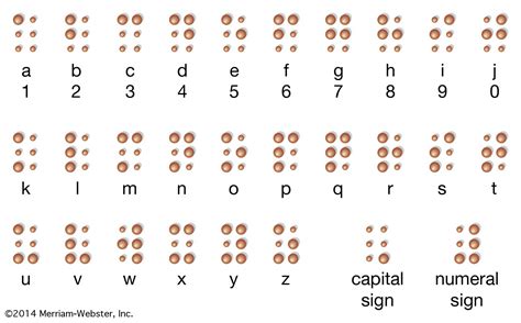 Braille Summary Britannica