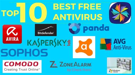 Top Best Antivirus 2017 Fasrwise