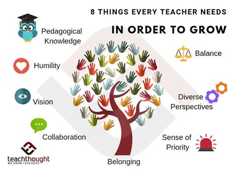 8 Things Every Teacher Needs In Order To Grow Professional