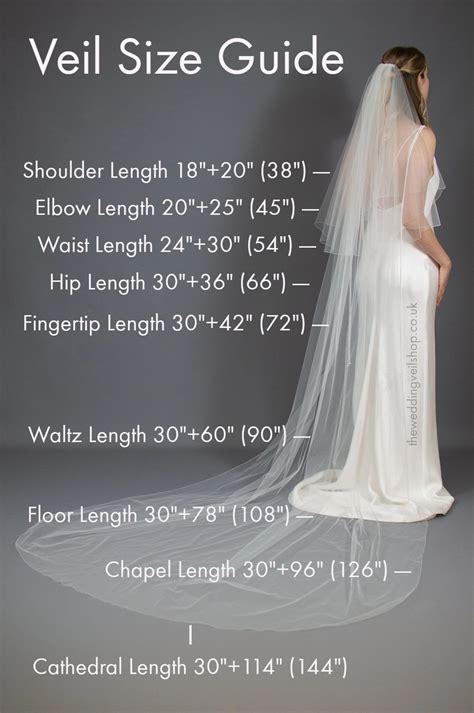 Veil Lengths A Complete Guide To All 9 Traditional Lengths