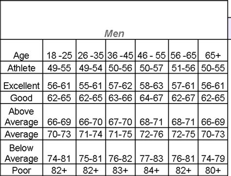 Heart Rate Chart By Age Men