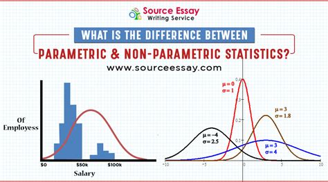 What is the definition of statistical analysis? Difference Between Parametric And Non-Parametric Statistics?