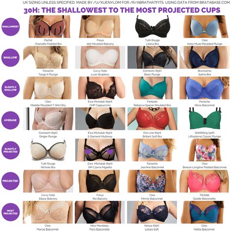 Guide H The Shallowest To The Most Projected Cups Full Guide List Is In Bra Data By Size
