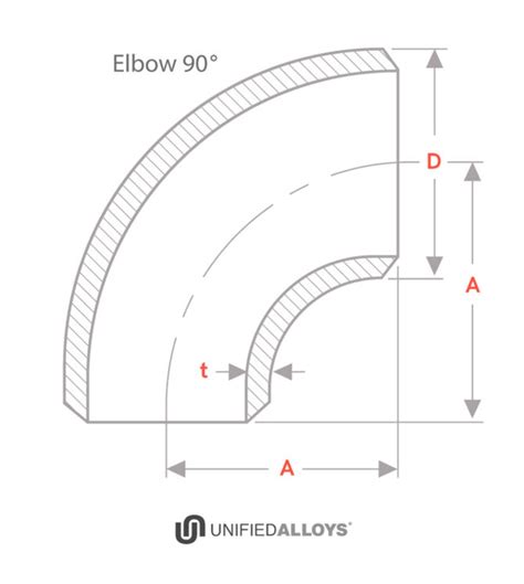 Pipe Bends A Quick Primer Unified Alloys