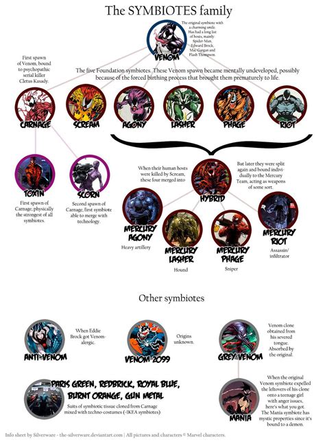 Marvel Comic Universe Marvel Comic Books Comic Book Characters