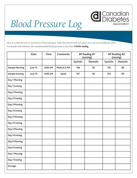 Printable Blood Pressure Chart Horloco