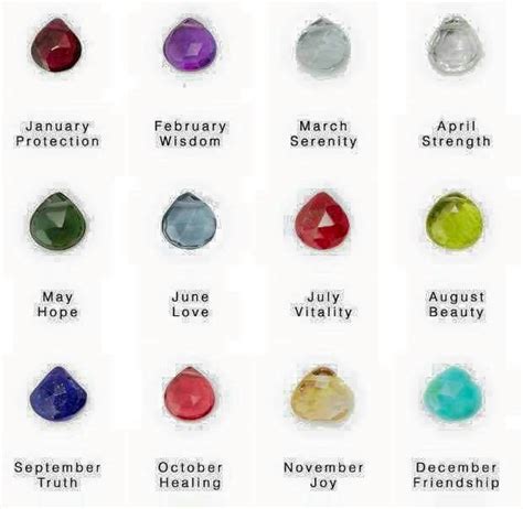 Pin By Misty Donaldson On Ijs Im Just Sayin Birthstones