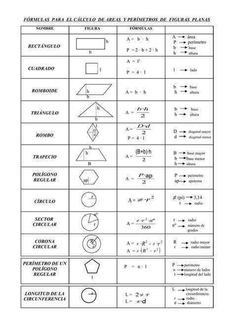 Formulas Para Areas De Figuras Geometricas