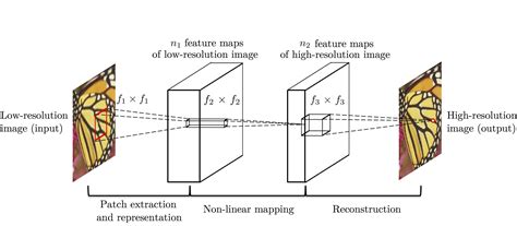 Fsrcnn Accelerating The Super Resolution Convolutiona Vrogue Co