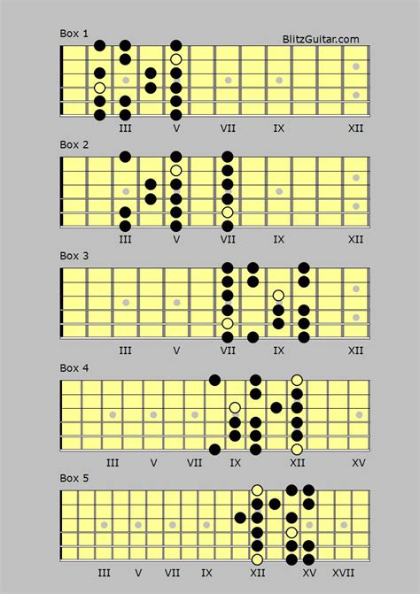 E Minor Scale Fingerstyle Guitar Lessons