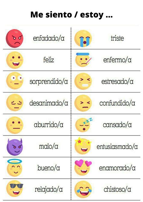 16 Most Frequently Used Feelings In Spanish Palabras En Español