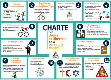Charte Des Droits Et Libertés De La Personne Accueillie Fondation