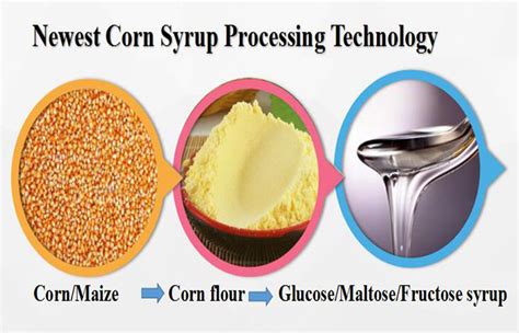 How To Make Corn Syrup At Home