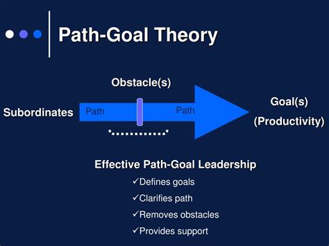 Ppt Path Goal Theory Approach Powerpoint Presentation Free Download