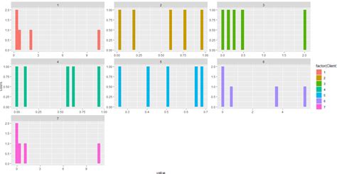 Plot Multiple Histograms Based On Dataframe In R Stack Overflow