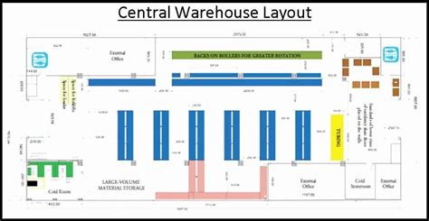 Warehouse Floor Plan Template New Warehouse Layout Productivity