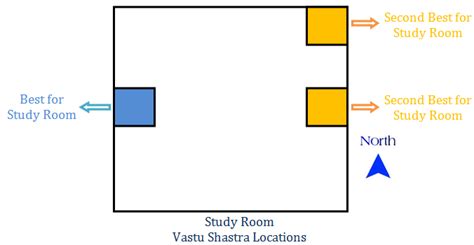 26 Tips For Vastu Compliant Study Room The State