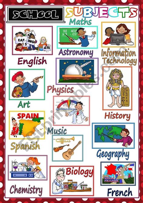 A Poster On School Subjects To Decorate Your Classroom Hope U Like It