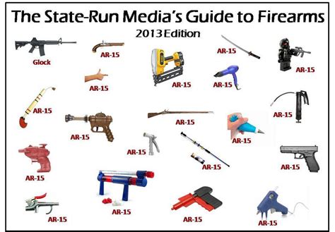 Critical Narrative The Medias Guide To Firearm Identification