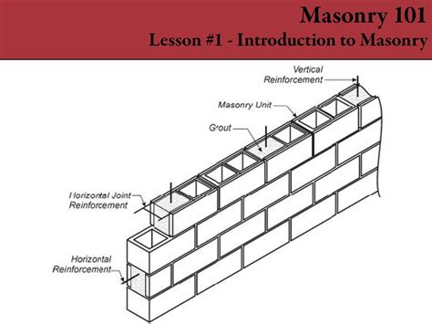 Masonry 101 1 Introduction To Masonry