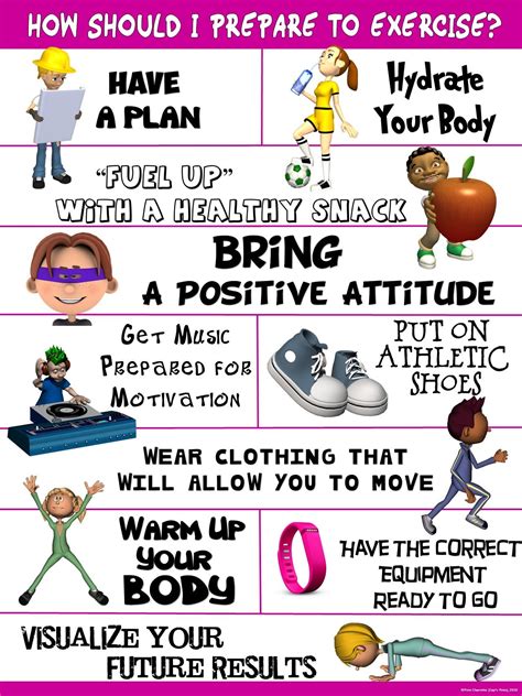 Pe Poster How Should I Prepare To Exercise Physical Education