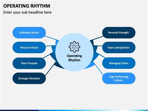 Operating Rhythm Powerpoint Presentation Business Powerpoint