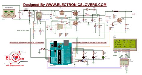 If you have any dc load then you can connect it to the output of the charge controller. Solar Panel Charge Controller Wiring Diagram Sample