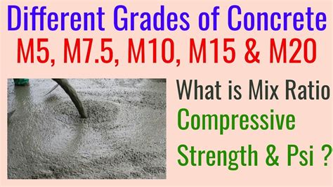 What Is Different Grades Of Concrete What Is Concrete Mix Ratio Youtube