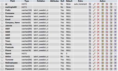 Php Mysql Table Optimization Stack Overflow