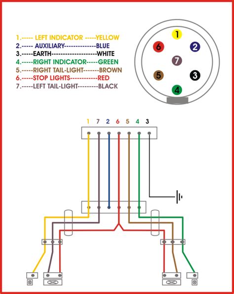 U Haul Trailer Wiring Diagram Curt T Connector