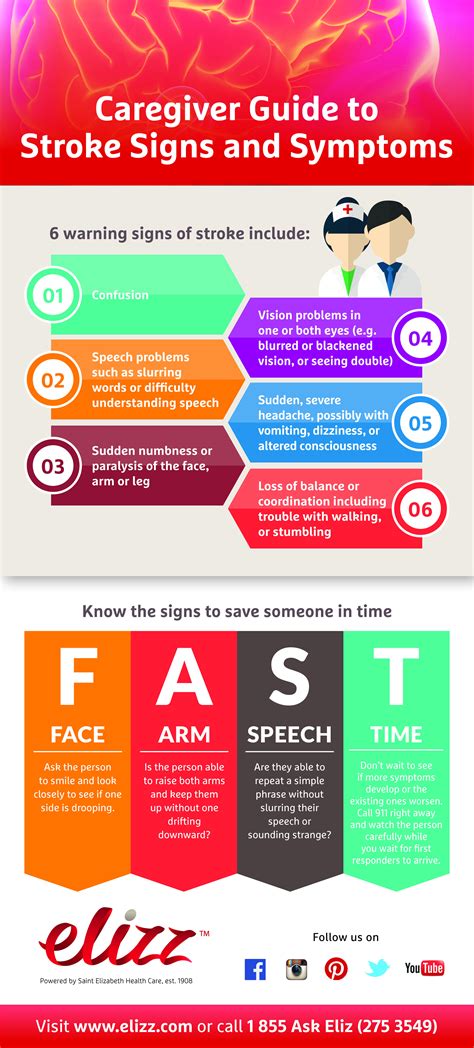 Stroke Signs Symptoms And Complications Caregiver Tips