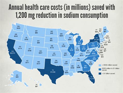 Short term health insurance, underwritten by golden rule insurance company, is a flexible health insurance coverage solution when you drop coverage with no penalty if a more permanent health insurance option comes along. Sodium Reduction Saves States Health Care Costs | HuffPost