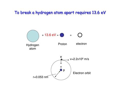 Ppt Chapter 28 Atomic Physics Powerpoint Presentation Free Download