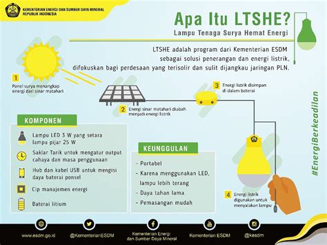 Jenis kompor tenaga surya tersebut adalah **'s a. Lampu Tenaga Surya Hemat Energi - Hijauku.com - Situs ...