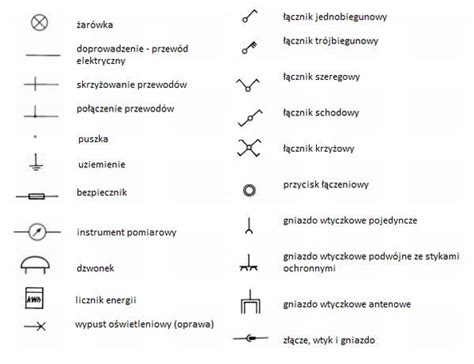 Schematy Elektryczne Symbole