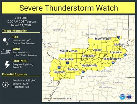 Severe Thunderstorm Watch In Effect For Evansville Area Through 12 Am
