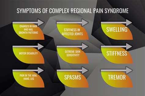 Disability Claims And Crps Complex Regional Pain Syndrome