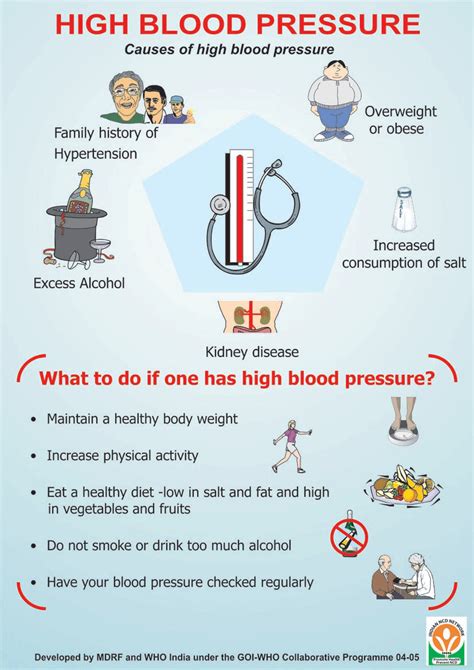 Beauty Womens Issues High Blood Pressure