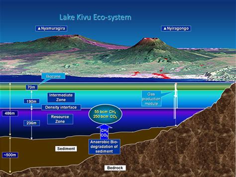 Discover the vessel's particulars get the details of the current voyage of lake kivu including position, port calls, destination, eta and. Risk of catastrophic explosion at Lake Kivu as DRC and ...