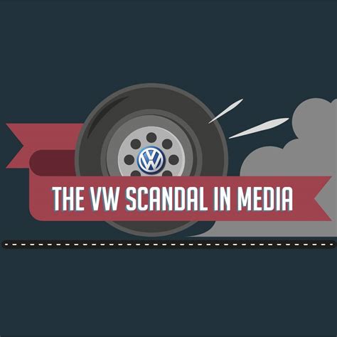 Infographic The Vw Scandal In The Media