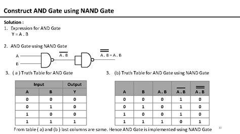 Circuit Diagram Of Xnor Gate Using Nand Wiring Diagram Hot Sex Picture